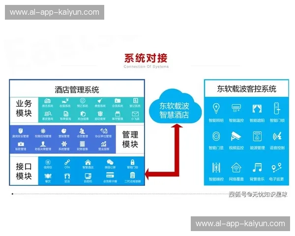 凯云APP全新升级!带你进入智能生活新纪元