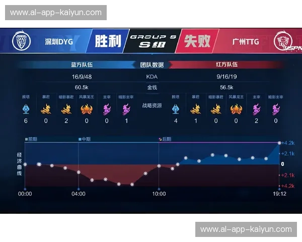 KPL禁用趋势:从被动适应到主动引领的赛道升级